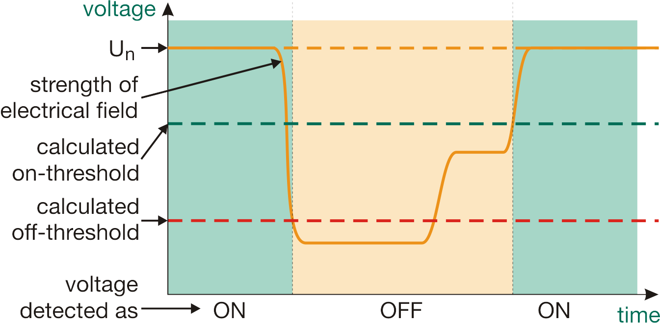FLA4 voltage detection